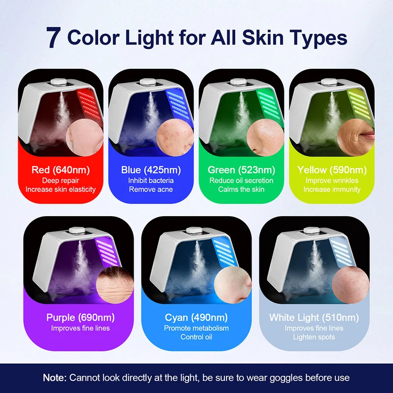 7 Colors LED Photon Beauty Mas - Spa & Wellness Zámeček Petrovice review and price